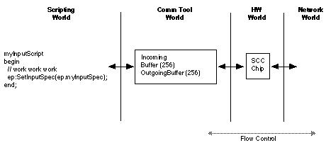 Q&A Diagram